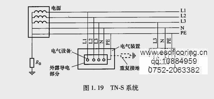 TN-S 接地保护系统