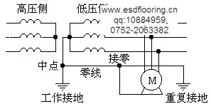 重复接地示意