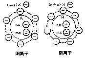 静电产生示意图