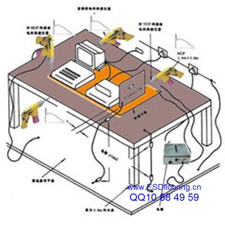 ESD防护标准
