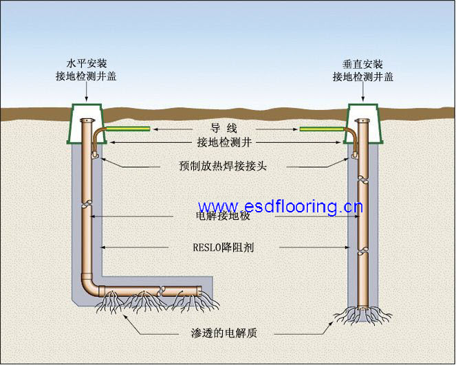 电解离子棒安装