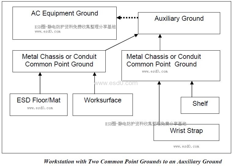 小于25欧姆辅佐接地
