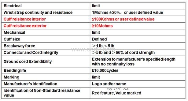 等电位接地与辅佐接地
