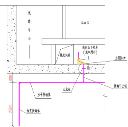 小于1欧姆综合接地网成套引出线安装
