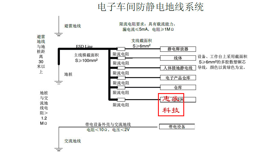 工厂车间防静电接地的做法