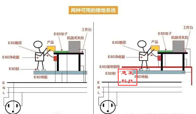 <b>佛山及周边地区工作台</b>