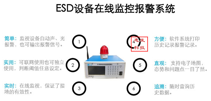 远程防静电接地连接在线监测器