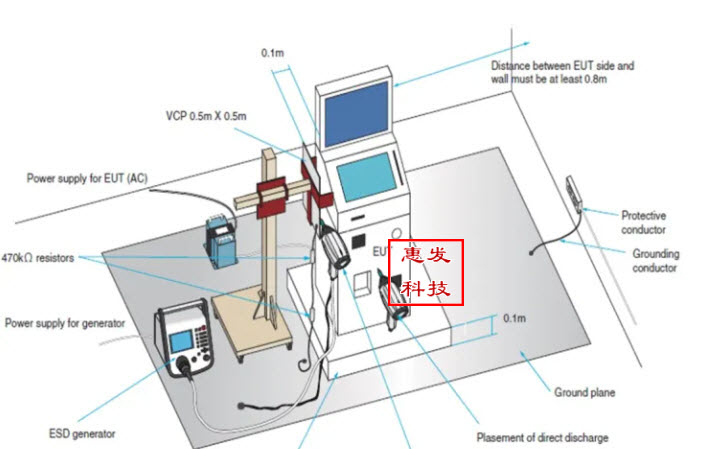 电子设备的抗扰度分级