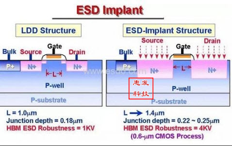 MM模型的敏感度分级