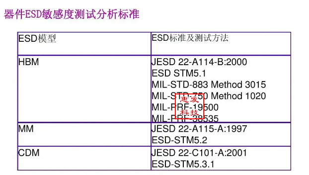 MM的静电敏感度划分为4级