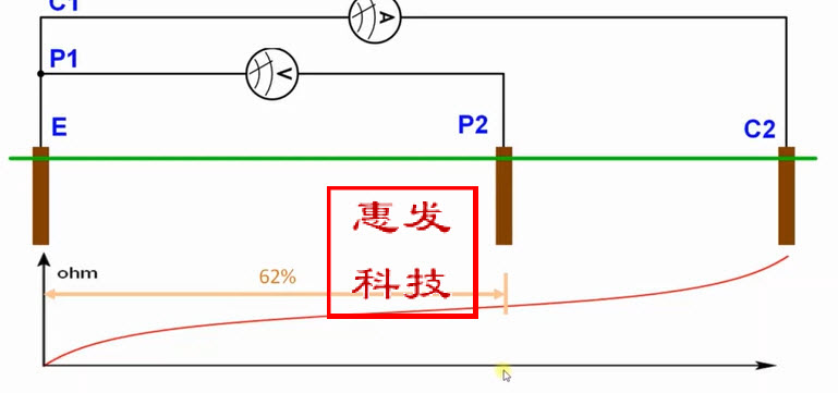 静电电荷、静电电压、表面电阻、体电阻、接地电阻、静电衰变时间测量