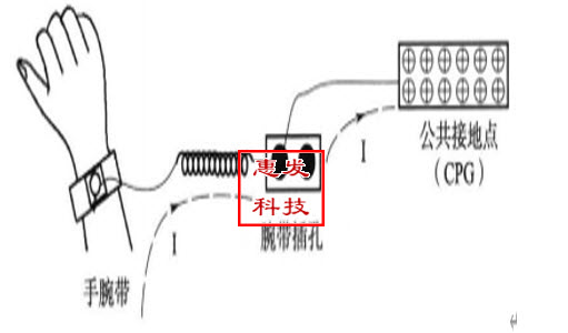 人员静电接地防静电工程
