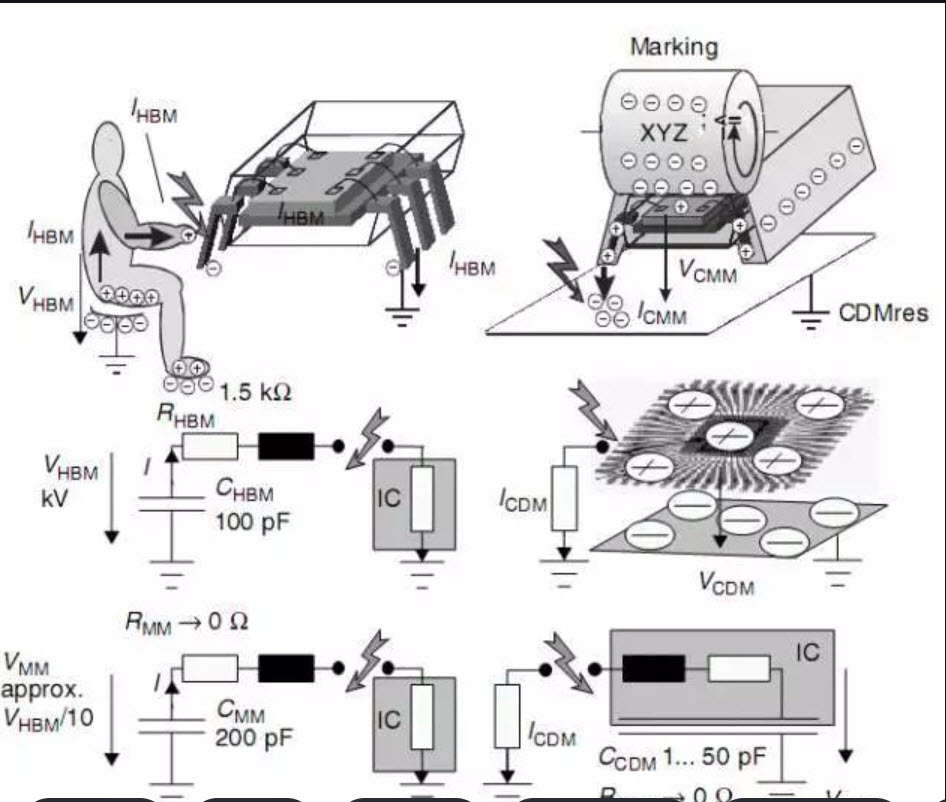 接触放电和空气放电