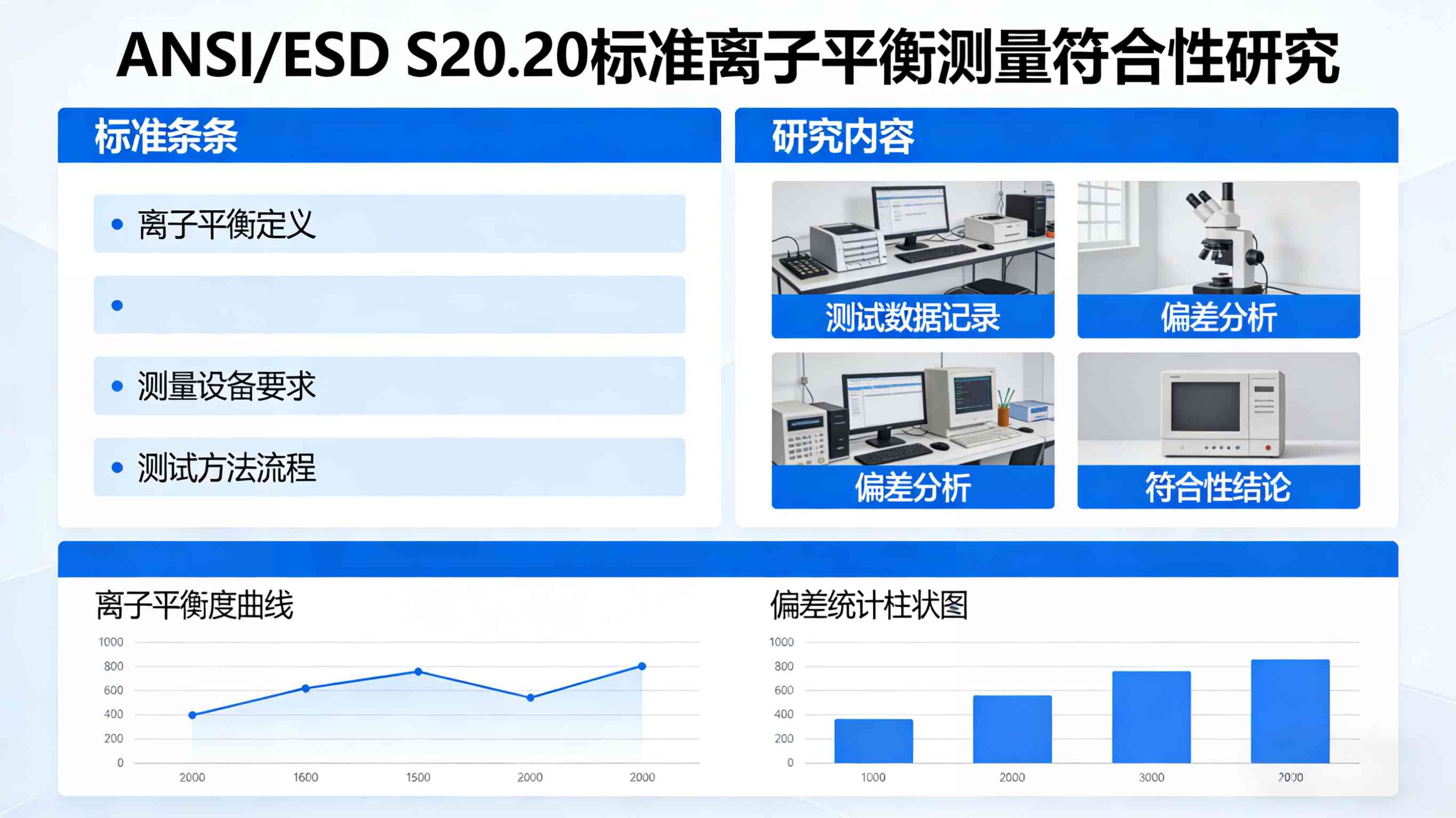ESD S20.20标准要求的离子平衡测量符合性研究