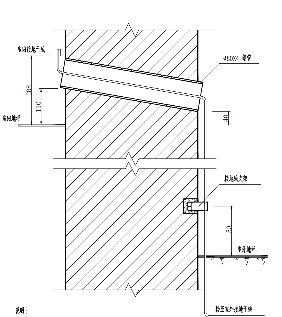 - 防干扰独立接地施工工艺