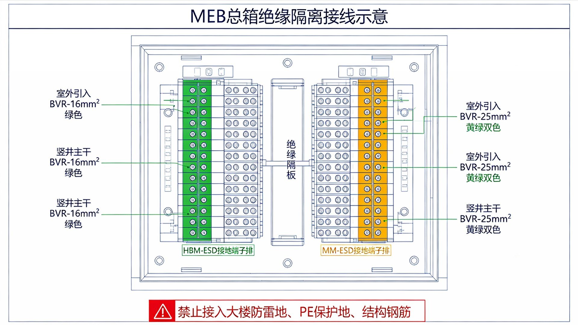 MEB总箱HBM MM隔离端子接线示意图
