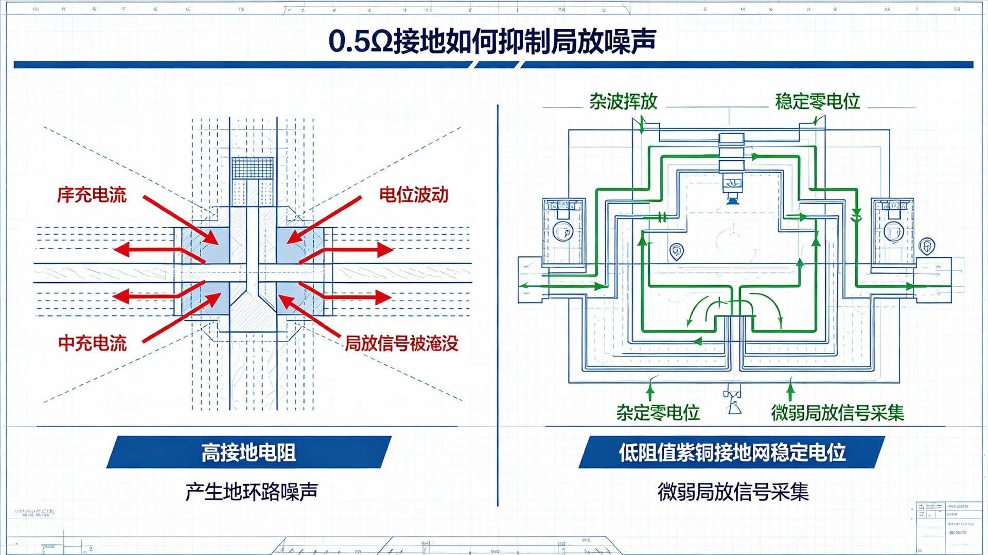局放接地工程
