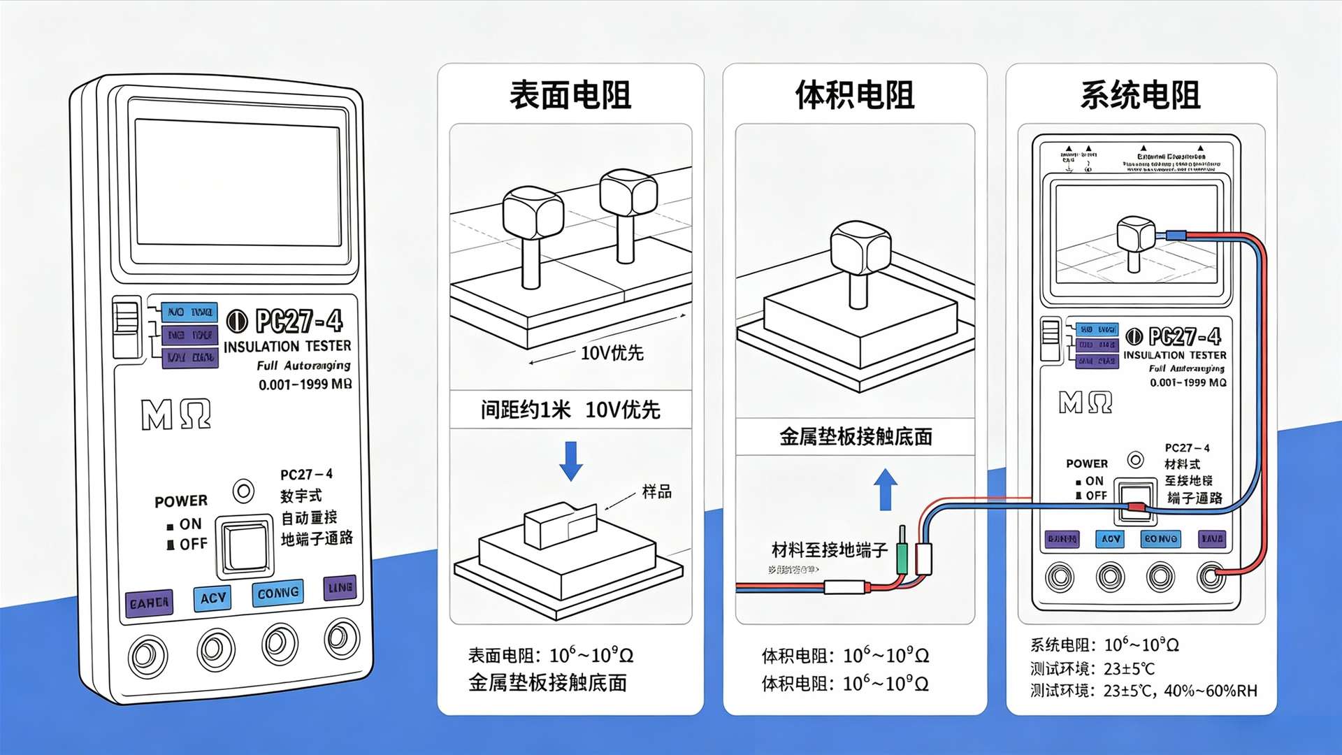 珠三角ESD防静电工程_防静电检测_车间审厂整改