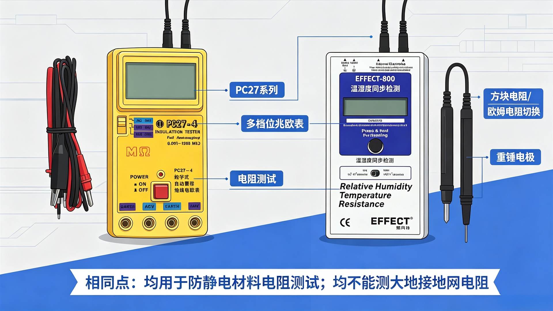 PC27‑7H和EFFECT‑800区别_防静电测试仪选型对比