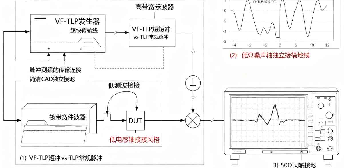 VF‑TLP快速TLP高频接地示意图