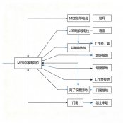 防静电工程法规标准｜GB50944‑2013强制条文及美标接地拓扑解读