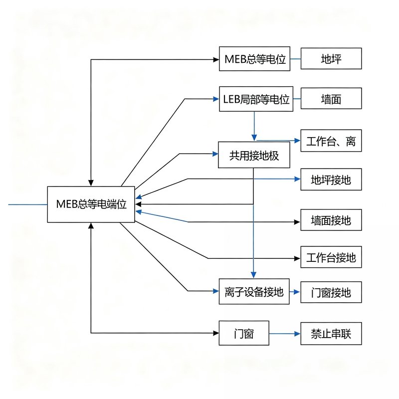 EPA接地系统拓扑示意图