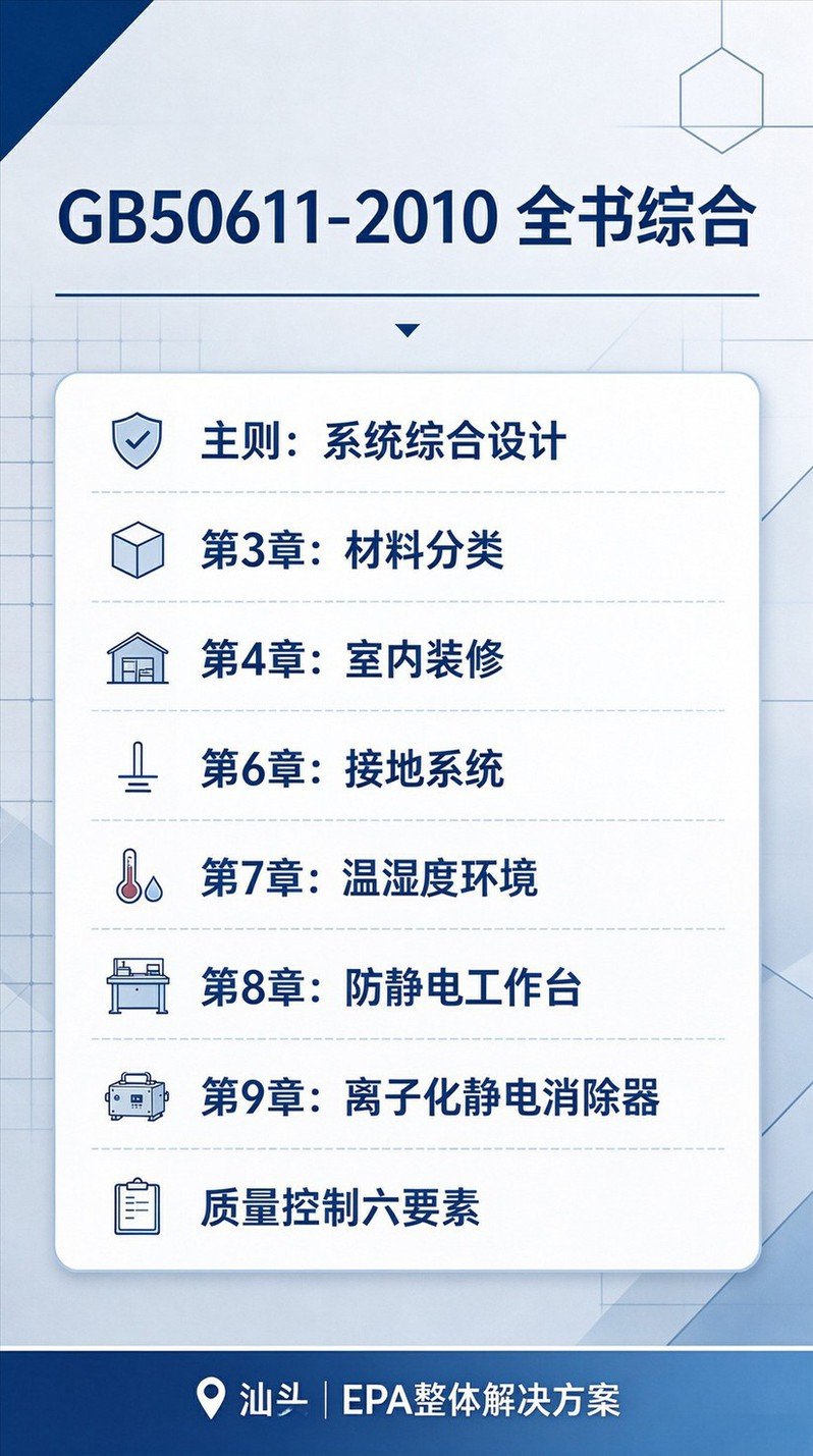 GB50611‑2010总则综合规范要点引用图，EPA系统综合设计