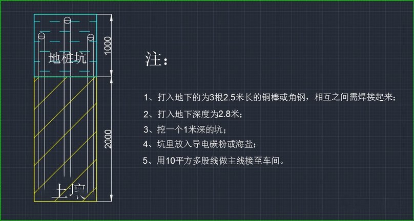 河源储能车间改造整体框图，接地系统隔离、工装等电位、EPA分区、CDM离子防护、ESD内审五大模块